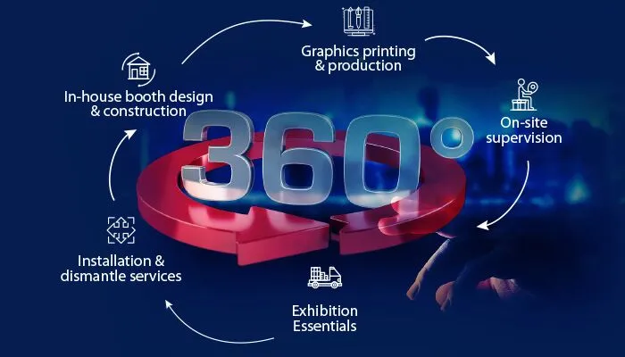 Stand-Design-Build-Services